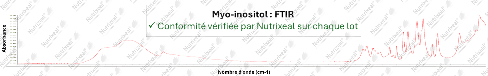 Spectre FTIR du Myo-inositol