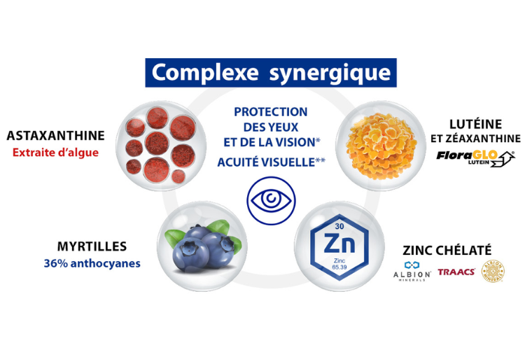 Visioxanthine complexe pour la santé oculaire Nutrixeal