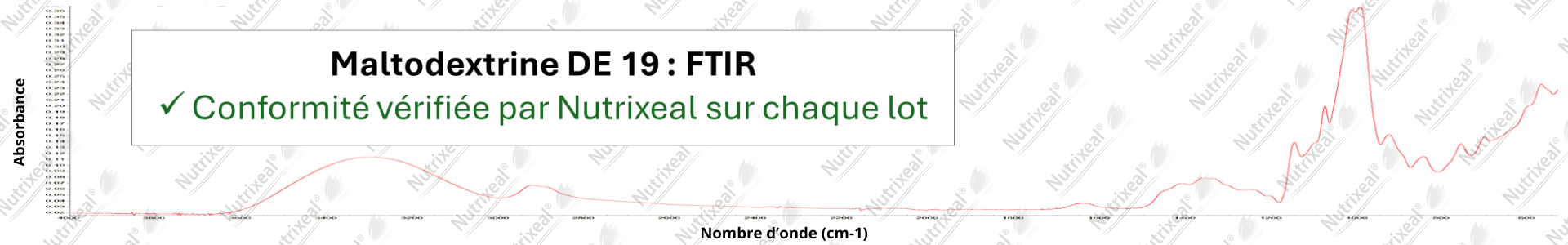 Spectre FTIR du citrate de la maltodextrine DE 19