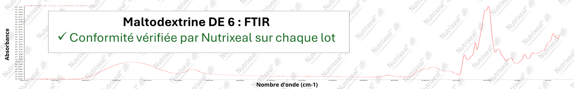 Spectre FTIR du citrate de la maltodextrine DE 6